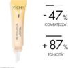 Vichy Neovadiol Crema Contorno Occhi e Labbra Peri e Post Menopausa Adatta per Peri e Postmenopausa, Anti-Aging, Vellutata, Formula con Omega 3-6-9, Acqua Vulcanica di Vichy e Caffeina, 15ml