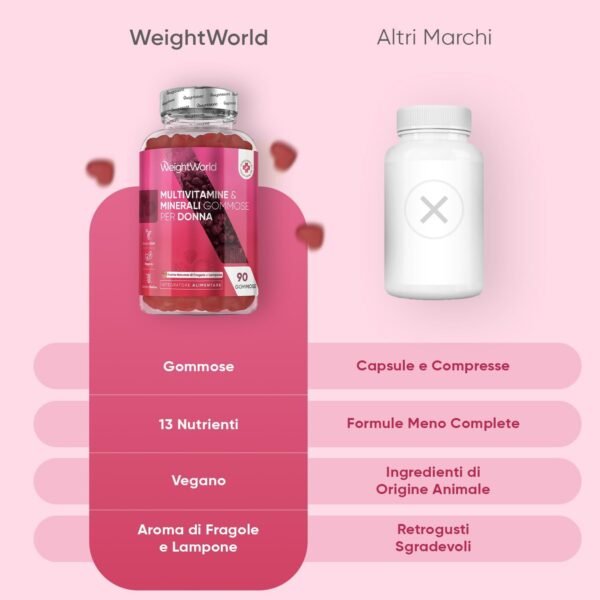Multivitaminico da donna in caramelle gommose vegane con 13 vitamine e minerali da donna, multivitaminico completo di acido ialuronico, enotera, CoQ10, calcio, 90 caramelle gommose, aroma di fragola e lampone