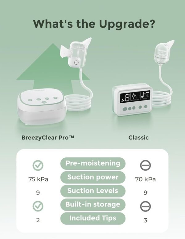 Momcozy BreezyClear Pro - Aspiratore nasale per bambini, grado ospedaliero, 75 kPa, con 9 livelli di aspirazione regolabili, pulitore elettrico per naso per bambini, lenitivo e leggero