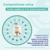 Integratore Multivitaminico Completo, 180 Compresse per 6 Mesi di Scorta, Vitamine A, B, C, D3, E e Minerali Essenziali, Calcio, Zinco e Selenio, Senza Additivi, Qualità Testata