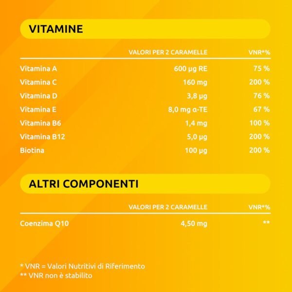 Supradyn Energy Integratore Multivitaminico Completo con Vitamine A, B, C, D, E e Coenzima Q10, 70 Caramelle Gommose Multivitaminiche al Gusto Ciliegia, Lampone e Arancia