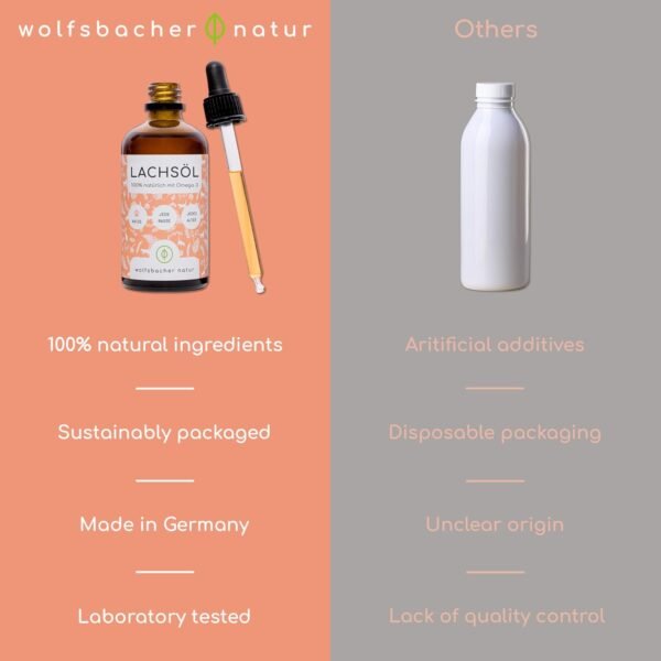 Wolfsbacher Olio di Salmone per Gatti 100 ml Naturale di Salmone Atlantico Norvegese con Omega 3 e 6