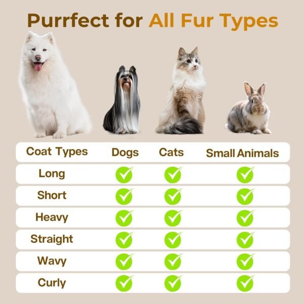 pecute Spazzola a vapore per gatti, Spazzola a vapore per cani, Funzione nebbia densa e nebbia fine, Senza calore, Epilazione con un clic, Peli lunghi e corti, Serbatoio dell'acqua visibile, Bianco