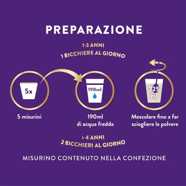 PEDIASURE Crescita & Sviluppo - Integratore Alimentare per Bambini da 1 Anno in Poi, Multivitaminico con 27 Vitamine e Minerali e Proteine, Confezione da 400 g, Gusto Vaniglia