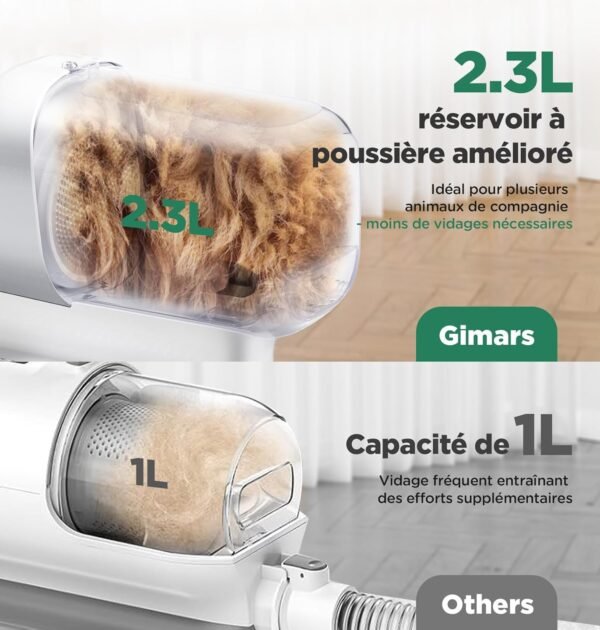 Gimars Aspirapeli per Cani 2.3L Kit 5 in 1 per Toelettatura Cani, Aspirapolvere per Animali Domestici con Spazzola, Forte Aspirazione 3 K/7 K/12 K Pa Tagliacapelli Elettrico Ultra Silenzioso per Gatti, Professionale