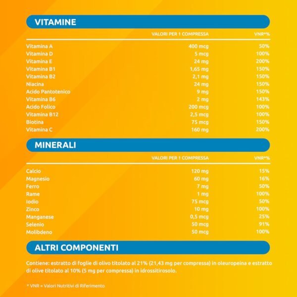 Supradyn Refill 50+ Integratore Multivitaminico Completo Vitamine e Minerali con Vitamina B12, C, D, Zinco per Fatica Fisica e Concentrazione per Uomo e Donna, 90 Compresse rivestite