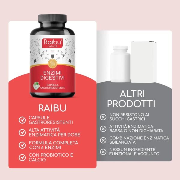 818SHum1HOL._AC_SL1500_.jpg Enzimi Digestivi - Alta Concentrazione di Enzimi: Amilasi, Proteasi, Lattasi, Lipasi, Bromelina, Papaina - Capsule Gastroresistenti - Con Probiotico - 90 Capsule Vegane, Senza Additivi