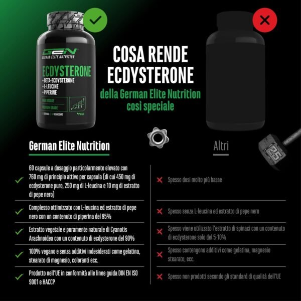 Complesso Ecdisterone - Alto dosaggio con 760 mg per capsula - Premium: 90% Beta-ecdisterone + L-Leucina + Piperina - 60 Capsule - Vegan