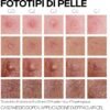 La Roche Posay Effaclar Duo + M, trattamento anti-imperfezioni tripla correzione per pelle grassa a tendenza acneica, effetto anti-ricomparsa, con filobioma, Procerad e niacinamide, 40 ml